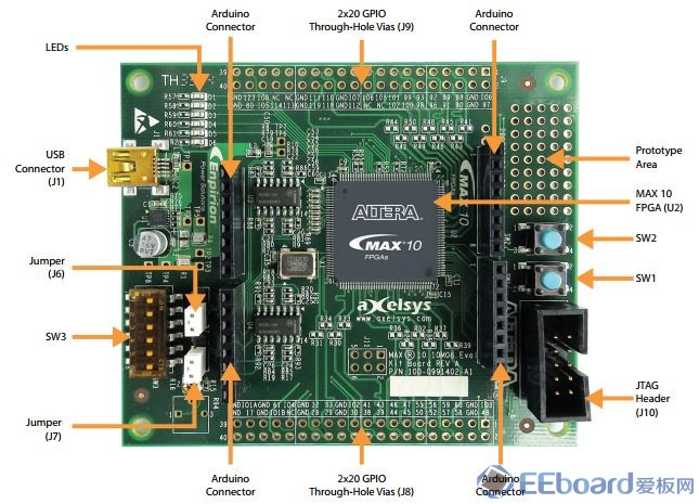 Max10_EvaluationKit_Annotated.jpg